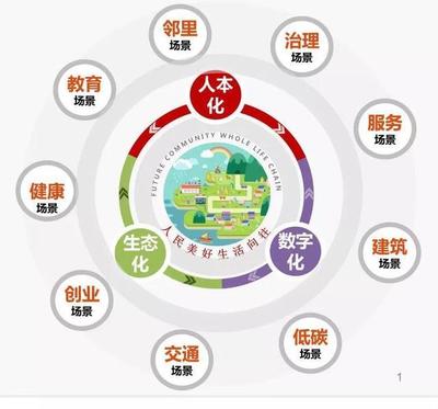 數字賦能，未來已來 浙江如何以智能技術引領社區治理新篇章