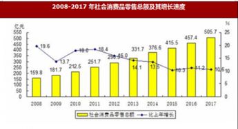 2017年舟山市國內貿易與對外經濟市場分析及計算機軟硬件技術研發狀況